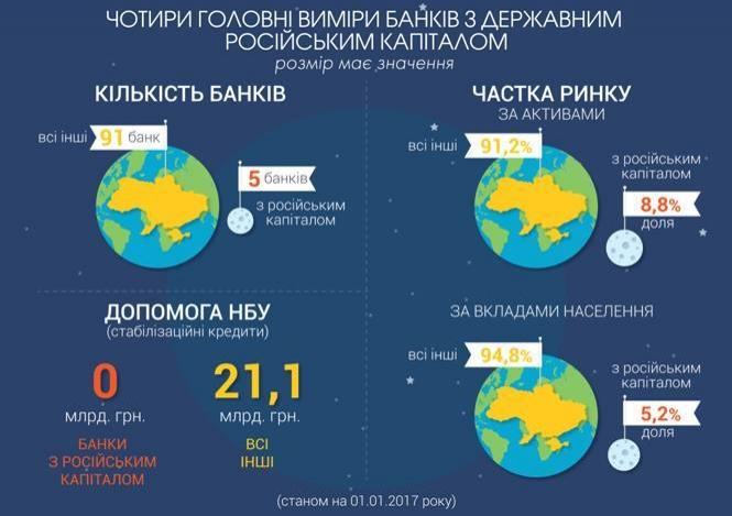 НБУ: в Украинском государстве выросло число безналичных платежей