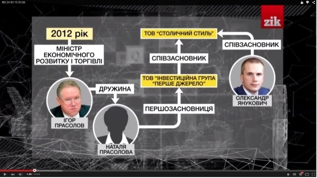 Схемы Януковича еще действуют: треть экспорта металлолома проходит через фирмы-проклад