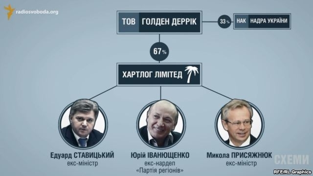 Суд помог Ставицкому, Присяжнюку и Иванющенко сохранить выведенные государственные активы