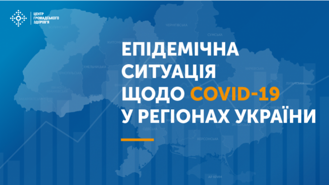 В Україні зафіксовано 4 633 нових випадки коронавірусної хвороби COVID-19 