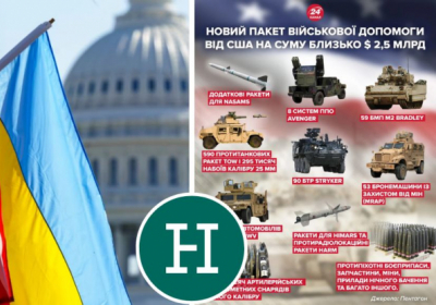 Підтримка України виводить США у лідери. Чому українська перемога важлива для американців – Hudson Institute