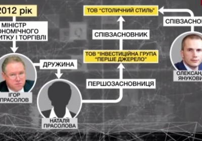 Корупційні схеми Януковича ще діють: третина експорту металобрухту проходить через фірми-прокладки