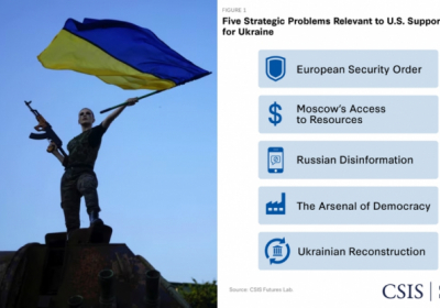 П'ять стратегічних завдань для перемоги України. Що має зробити адміністрація Байдена разом з Конгресом – доповідь CSIS