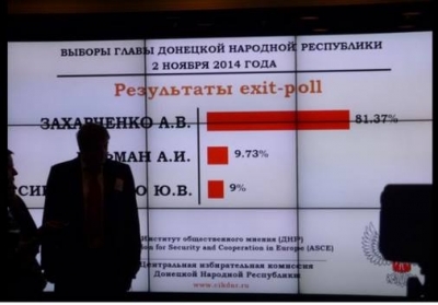 На виборах ДНР проголосували 100,1% виборців