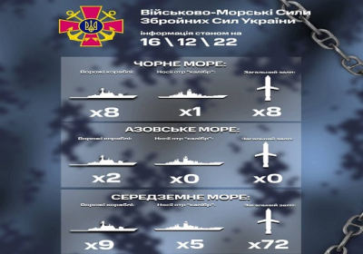 У Чорному, Азовському та Середземному морях продовжують бойове  чергування російські кораблі