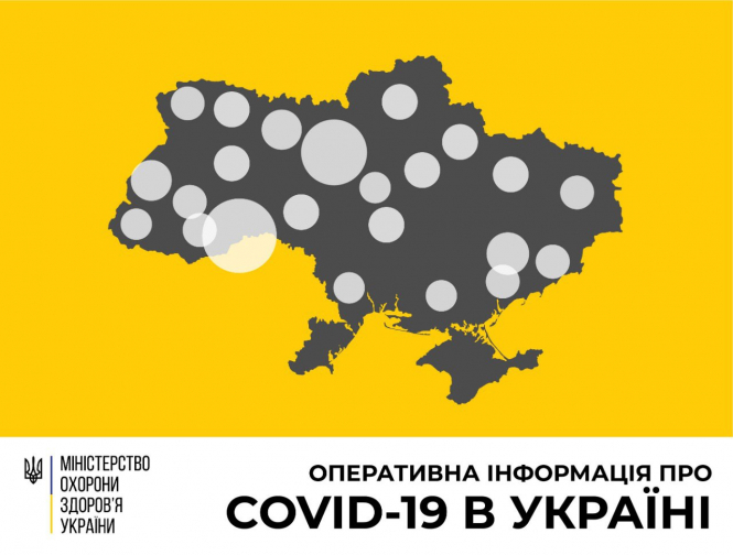 В Украине зафиксировано 1096 случаев коронавирусной болезни COVID-19