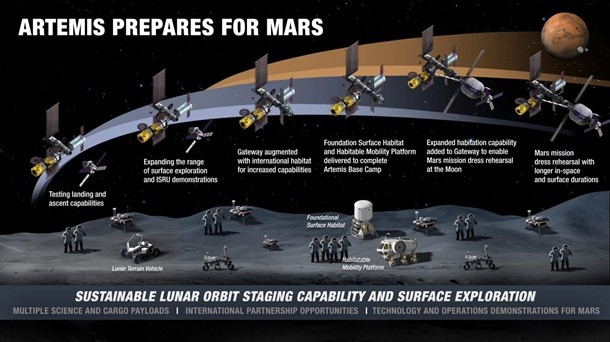 NASA раскрыло подробности базы на Луне