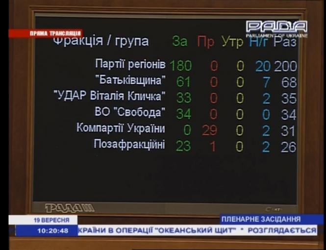 Депутати підтримали ратифікацію угоди з НАТО