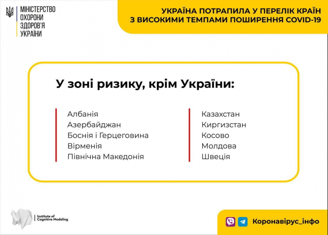 Україна потрапила у перелік країн з високими темпами поширення COVID-19  