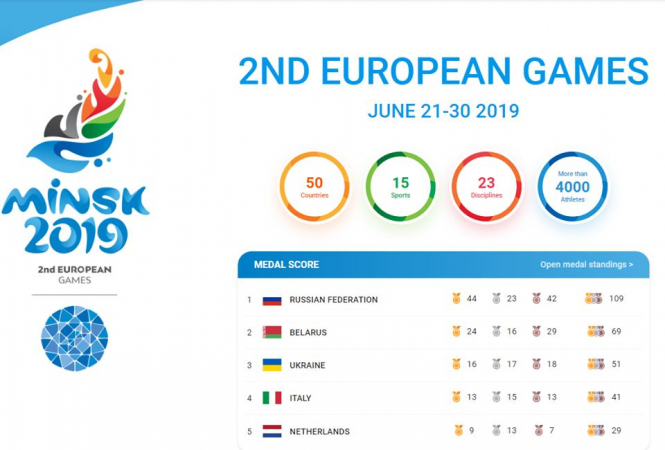 Сборная Украины завоевала 51 медаль Европейских игр в Минске и заняла третье место в командном зачете