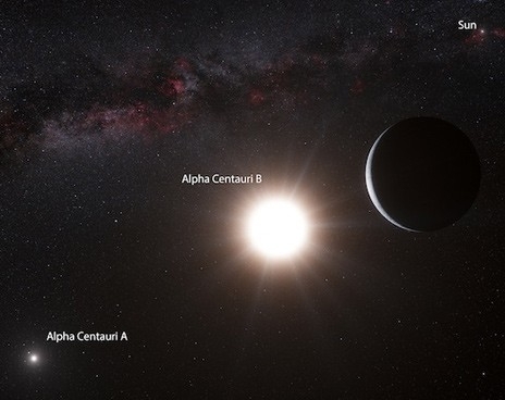 У найближчій до Сонця зоряній системі знайшли планету земного типу