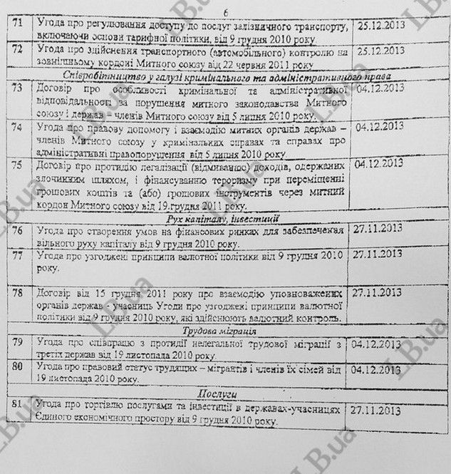 Кабмин готовит Украину к вступлению в Таможенный союз (документы) 