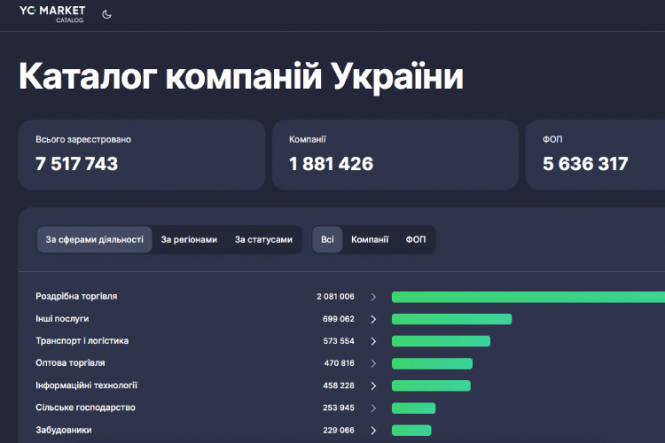 Список підприємств України: Інструмент для аналізу та дослідження