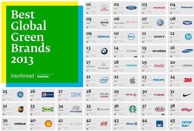 Apple декласував Coca-Cola у рейтингу найдорожчих брендів