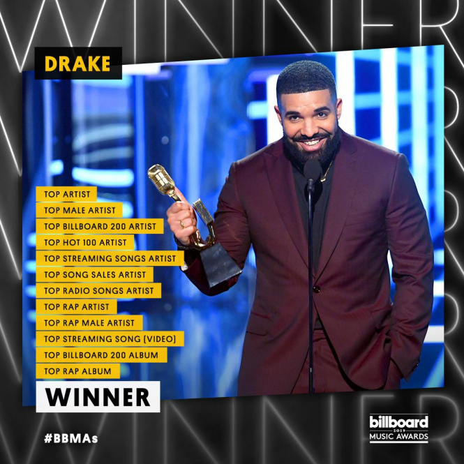 Billboard раздал музыкальные премии 2019 года