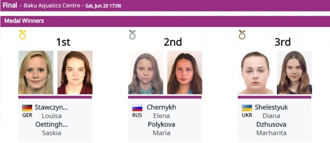 Українки виграли бронзову медаль Європейських ігор у синхронних стрибках у воду