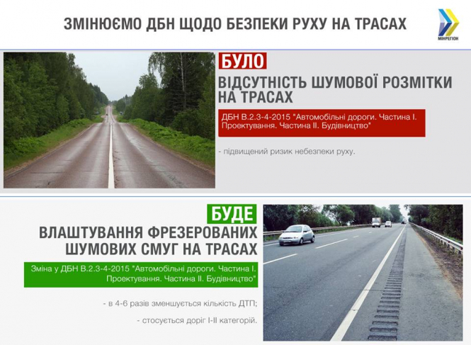 Українські дороги планують обладнати шумовими смугами для зменшення кількості аварій