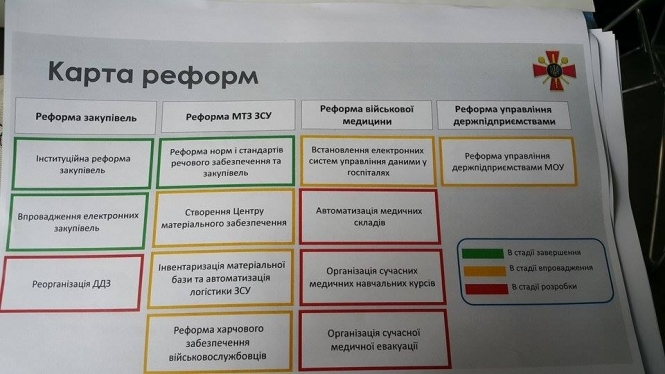 За військові реформи відповідатиме новий підрозділ Міноборони