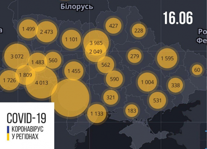 В Україні зафіксовано 32 476 випадків коронавірусної хвороби COVID-19 