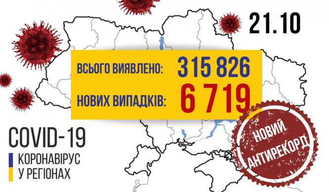 В Украине зафиксировано 6719 новых случаев коронавирусной болезни COVID-19