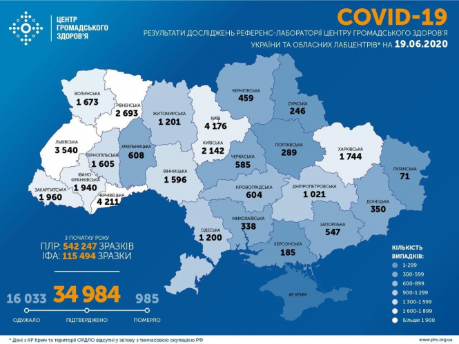 В Украине зафиксировано 34 984 случаев коронавирусной болезни COVID-19