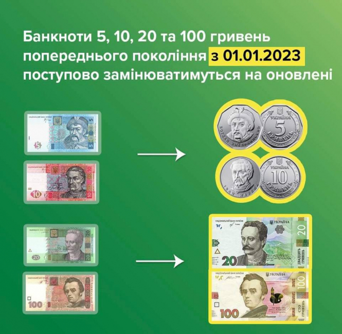 Нацбанк попереджає про заміну банкнот у обігу