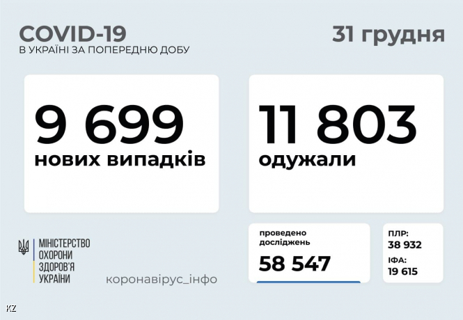 Самые высокие COVID-показатели - в Киеве и шести областях
