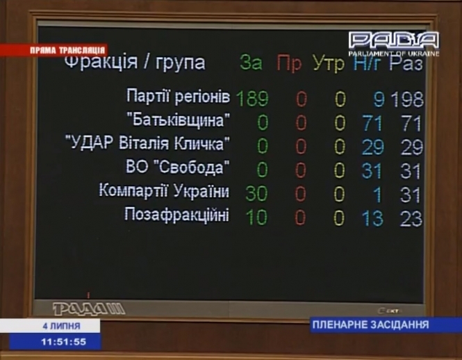 Рада погодилася розглянути питання виборів в проблемних округах