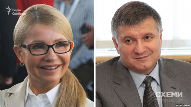 Тимошенко несколько раз встречалась с министром внутренних дел Аваковым - 