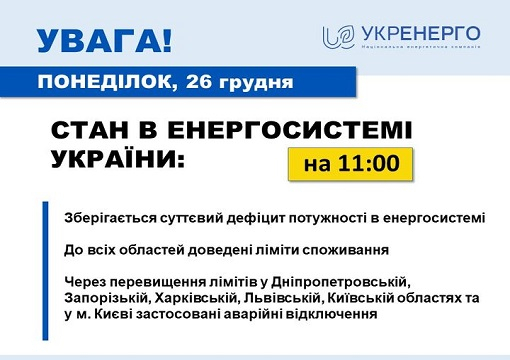 Укренерго: запроваджено екстрені відключення у Києві та п'яти областях