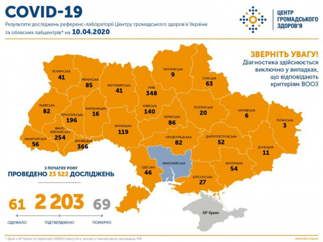 В Украине более 2000 инфицированных коронавируса, 69 человек умерли