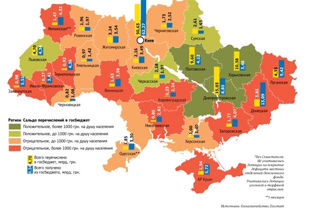 Украину "кормят" три области: Полтавская, Харьковская и Днепропетровская