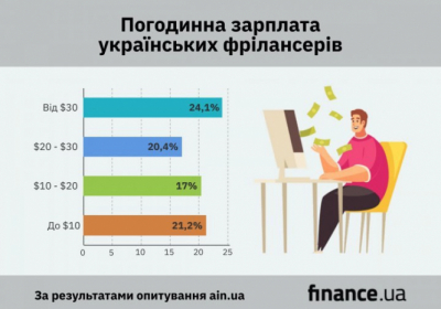finance.ua