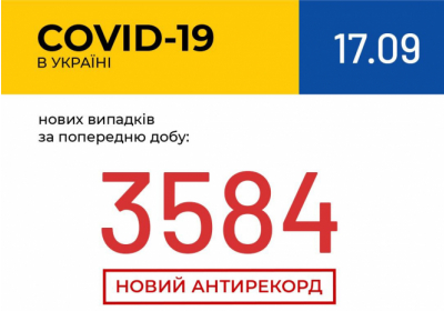 В Украине зафиксировано 3584 новых случая коронавирусной болезни COVID-19