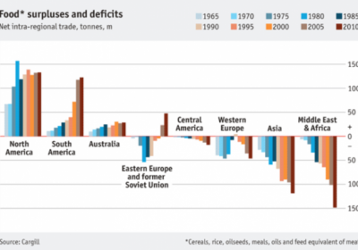 Таблиця демонструє світовий надлишок та дефіцит іжі. Джерело: Cargill