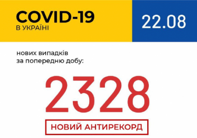 В Украине зафиксировано 2 328 новых случаев коронавирусной болезни COVID-19