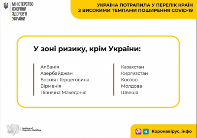 Україна потрапила у перелік країн з високими темпами поширення COVID-19  