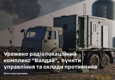 Уражено радіолокаційний комплекс 