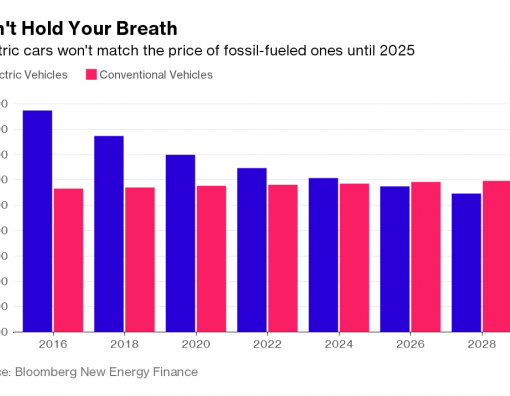 К 2025 году электромобили будут стоить дешевле бензиновых модели - Bloomberg