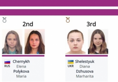 Українки виграли бронзову медаль Європейських ігор у синхронних стрибках у воду