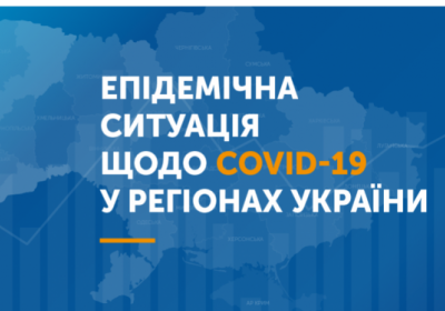 В Украине зафиксировано 2096 Новых случая коронавирусной болезни COVID-19