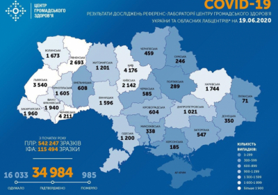 В Україні зафіксовано 34 984 випадків коронавірусної хвороби COVID-19