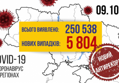 Фото: Официальный Telegram канал "Львов vs коронавирус"