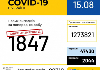В Украине зафиксировано 1 847 новых случаев коронавирусной болезни COVID-19