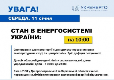Аварійні відключення електроенергії вже діють у двох областях України – Укренерго