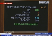 Результати голосування за Олександра Копиленка. Print screen