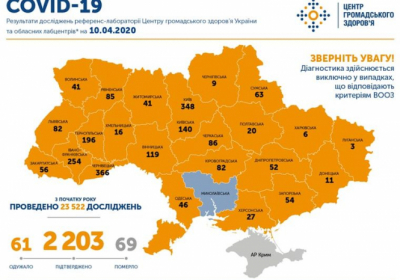 В Україні понад 2 тисячі інфікованих коронавірусом, 69 людей померли