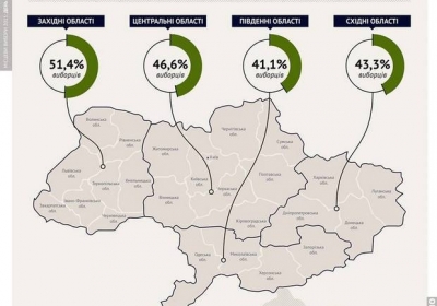 Явка на місцевих виборах склала 46,5%, - ОПОРА